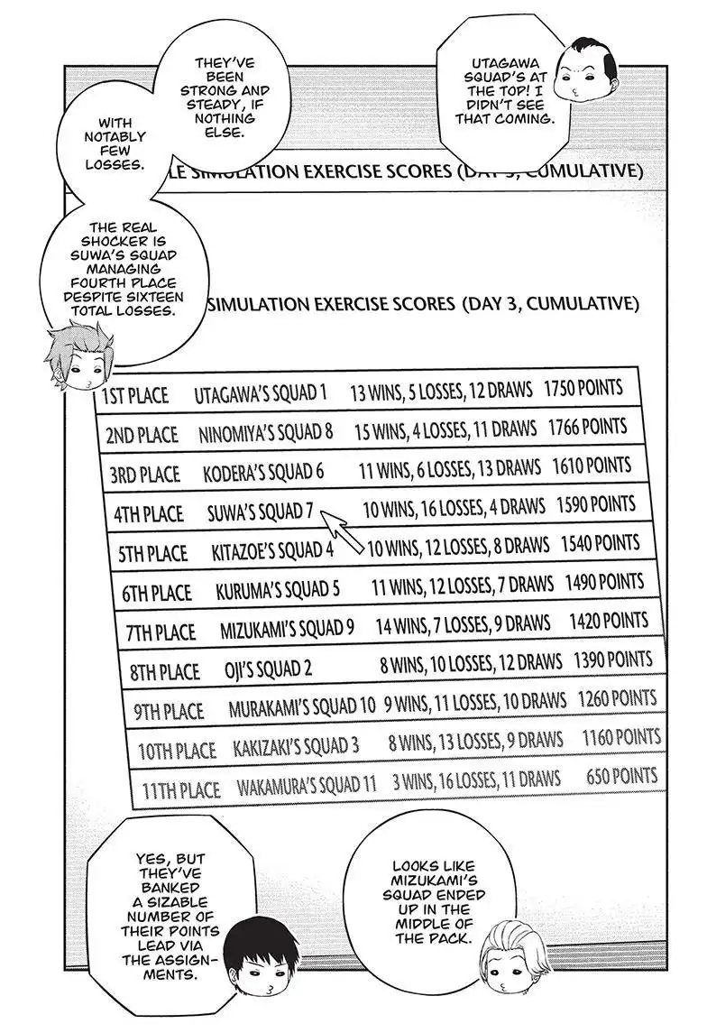 World Trigger Chapter 234 18